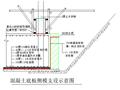 [江苏]30万城市广场施工组织设计（word，273页）