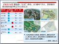 [广东]住宅项目整体定位与物业发展建议（208页，图文丰富）