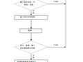 [甘肃]木场棚户区改造安置小区建设项目监理规划（104页）