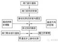 地铁隧道盾构到达施工工艺