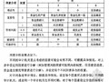 [博士]我国公共投资项目政府审计研究[2010]