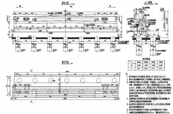 [浙江]110cm梁高25m后张法预应力空心板桥施工图22张