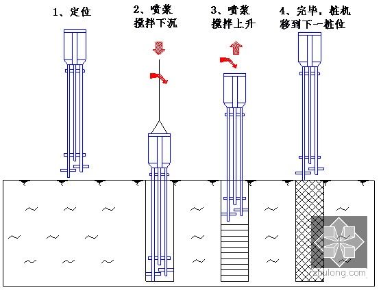 [江苏]62米深地下连续墙超深基坑围护施工方案(抓铣结合成槽 四新技术