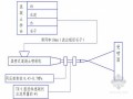 [福建]海底隧道主要工程施工工艺流程