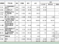 山东某道路路灯基座工程预算书（2011-04）