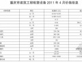 重庆市民防工程防护设备产品2011年2季度价格信息