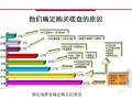 [广州]某地产销售一部项目策划案（PPT）