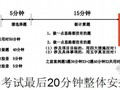 一级建造师机电工程管理与实务冲刺总复习PPT讲义170页