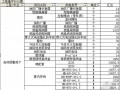 建筑安装工程量计算及汇总表（excel版本）5套