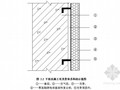 干挂聚氨酯硬泡保温板外墙外保温工程施工工艺