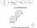 [新疆]2012年项目管理工作总结（安全文明管理 质量管理 资料管理）