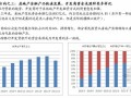 中国房地产行业转型分析报告(转型方向)