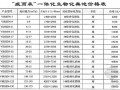 [武汉]2012年8月照片灯具开关等材料市场参考价格