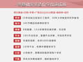 为什么越来越多的人都开始学习安装造价？