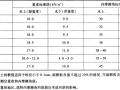 重力式码头设计与施工规范