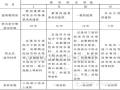 建筑防水部位及材料