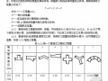 [广东]2010版安装工程综合定额说明及计算规则(第四册炉窑砌筑工程)