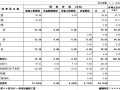 江西省某35kV变电站新建工程预算实例