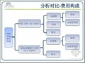 [北京]2012版与05版房屋修缮定额对比交底培训讲义（35页）