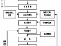 [广西]市政工程实施性施工组织设计（道路 排水）