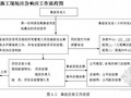 建筑工程施工现场触电事故现场处置预案