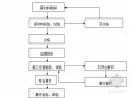 后张法预应力混凝土T梁施工组织设计（明挖扩大基础 双圆柱式墩）