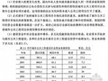 [硕士]政府主导下城市公共工程市场化融资方式研究[2010]