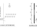 高速公路跨线桥CFG桩首件工程施工总结报告