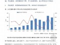 [北京]2012年房地产市场发展研究报告(122页)