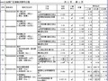 [山东]厂区道路及管网工程工程量清单投标报价（2006年