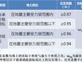 鲁班奖工程建筑工程资料整理要求培训PPT（120页）