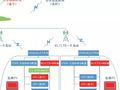 基于北斗卫星列控定位技术的京沈高铁试验方案|技术交流