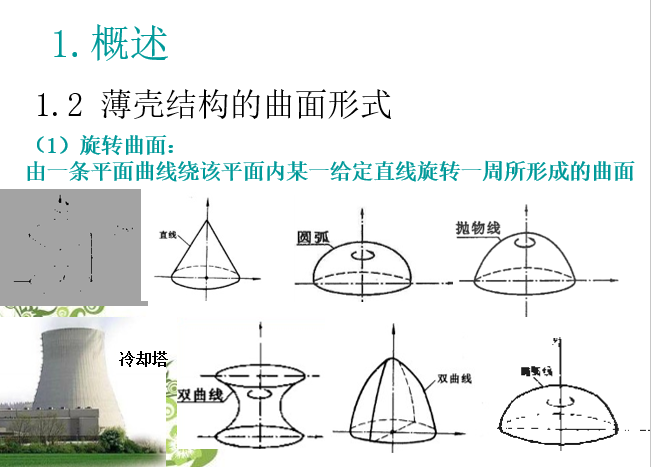 薄壳结构的曲面形式