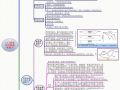 勘察工程师和结构工程师眼中的地基承载力