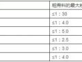 泵送混凝土配合比设计一般的要求有哪些？