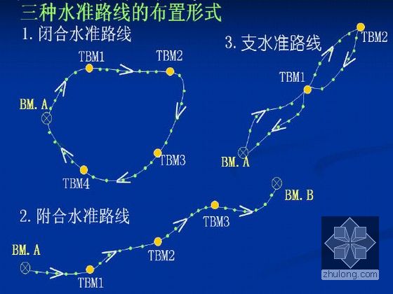 三种水准路线的布置形式