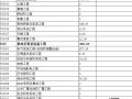 广州某学院改建项目建安工程量清单计价书（2008-5）
