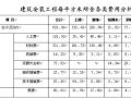 山西省六层住宅工程造价实例分析[砖混]