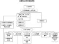 质量保证过程控制流程图