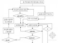[天津]工业厂房联合工程监理大纲（框架结构 技术标 2013年）