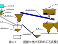 桥梁桥主体工程施工组织设计（挂篮）