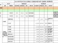 [北京]高层住宅及别墅项目房地产开发成本测算实例（含软装标准）全套表格