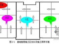 北京某工程基槽土方及垫层施工方案