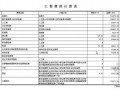 [重庆]某小区R6栋安装结算书（2012-10）