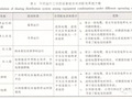 地铁车站低压配电系统的优化设计