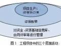 施工企业：总部、项目部的关系如何明确？