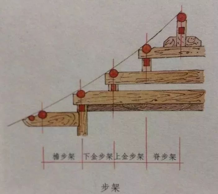 科普！古建筑中“偷梁换柱”，偷哪根梁？换哪根柱？_23