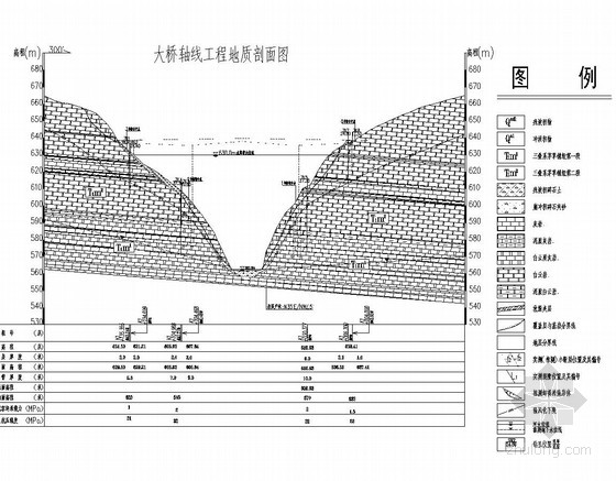 大桥轴线地质剖面图