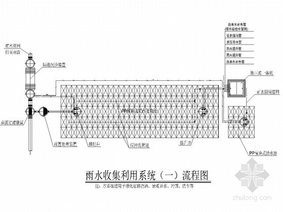 海绵城市雨水收集利用系统标准大样图