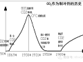 二氧化碳制冷系统优点有哪些？